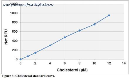 MyBioSource MBS168251 image 3