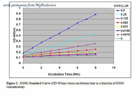 MyBioSource MBS168487 image 2