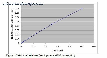 MyBioSource MBS168487 image 3