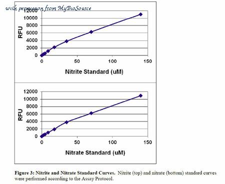 MyBioSource MBS168898 image 3