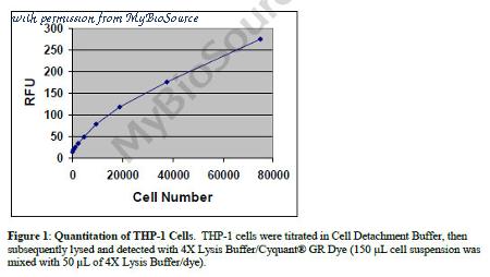 MyBioSource MBS169103 image 1