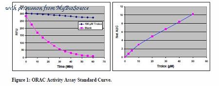 MyBioSource MBS169125 image 2