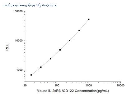MyBioSource MBS2530904 image 1