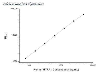 MyBioSource MBS2531908 image 1