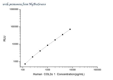 MyBioSource MBS2532213 image 1