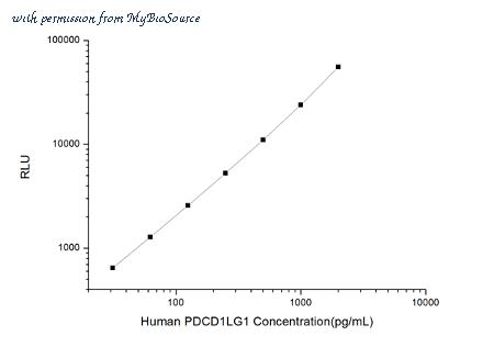 MyBioSource MBS2532567 image 1
