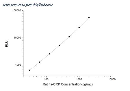 MyBioSource MBS2532748 image 1