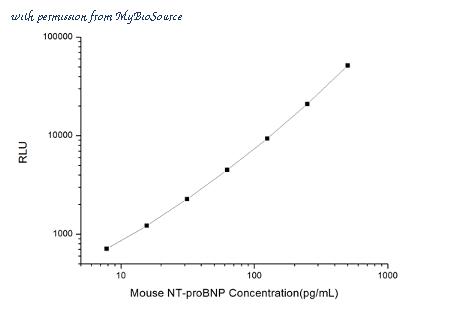 MyBioSource MBS2532977 image 1
