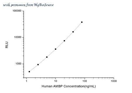 MyBioSource MBS2533038 image 1