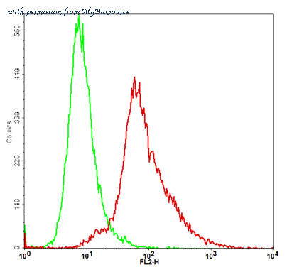MyBioSource MBS668851 image 1