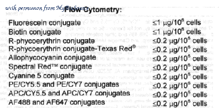 MyBioSource MBS679091 image 1