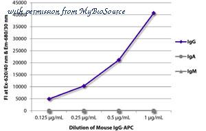 MyBioSource MBS679134 image 1