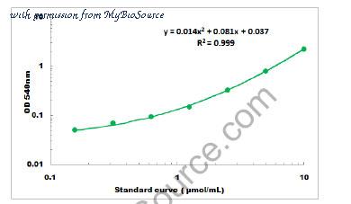 MyBioSource MBS822350 image 1