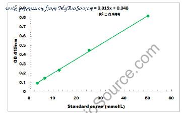 MyBioSource MBS822356 image 1