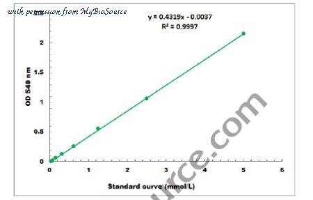 MyBioSource MBS8243181 image 1