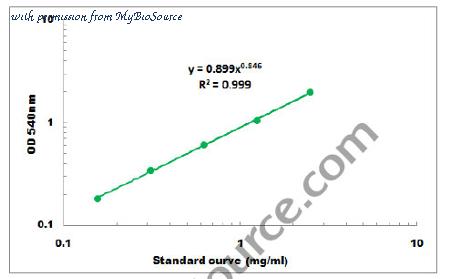 MyBioSource MBS8243188 image 1