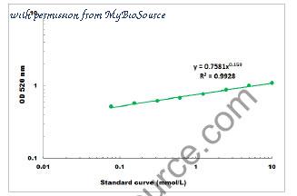 MyBioSource MBS8243196 image 1
