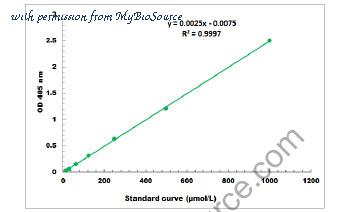 MyBioSource MBS8243211 image 1