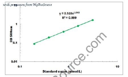 MyBioSource MBS8243218 image 1