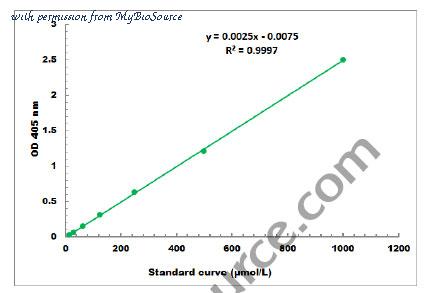 MyBioSource MBS8243262 image 1