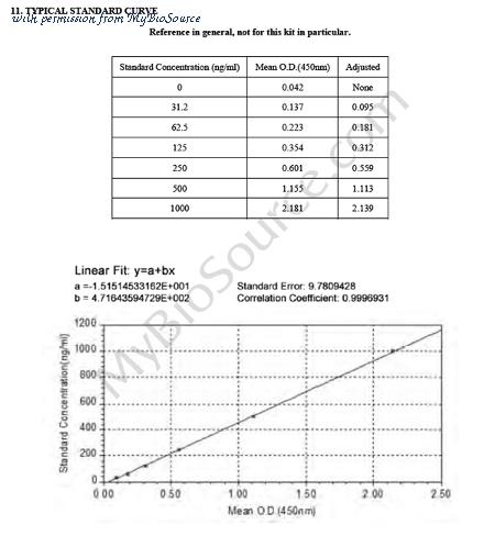 MyBioSource MBS013883 image 1