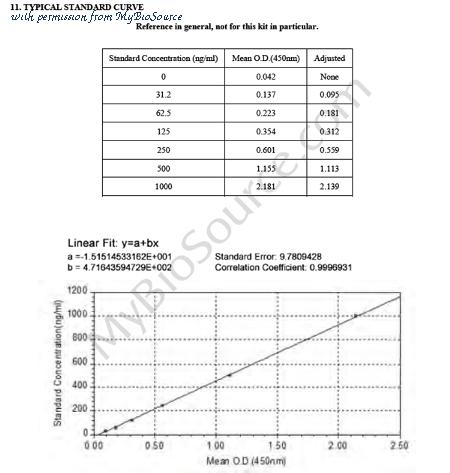 MyBioSource MBS034250 image 1