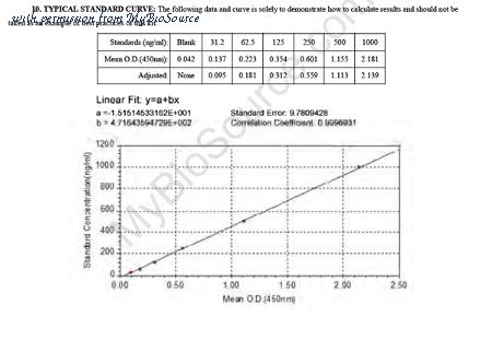 MyBioSource MBS037276 image 1