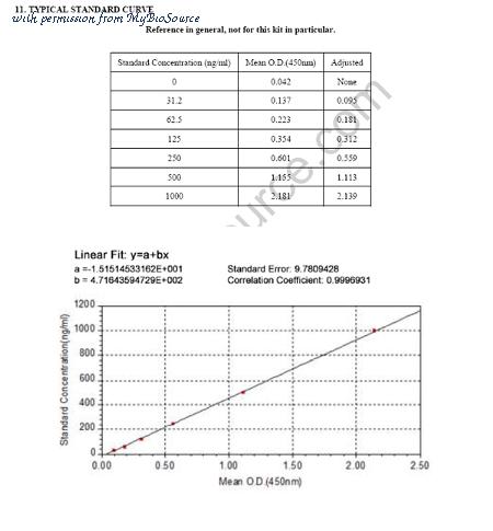 MyBioSource MBS043608 image 1