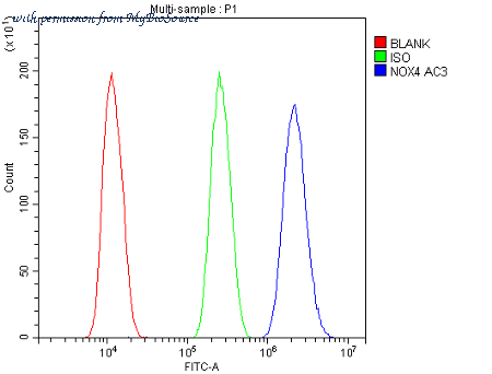 MyBioSource MBS176126 image 3