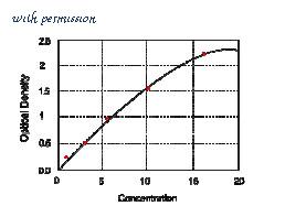 MyBioSource MBS1600540 image 1