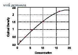 MyBioSource MBS1600900 image 1