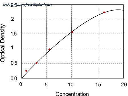 MyBioSource MBS160192 image 1