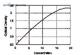 MyBioSource MBS1601931 image 1