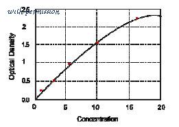 MyBioSource MBS1601938 image 1