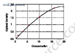 MyBioSource MBS161069 image 1