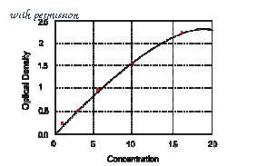 MyBioSource MBS163344 image 1