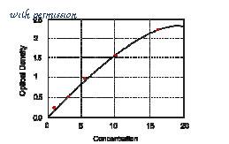 MyBioSource MBS164777 image 1
