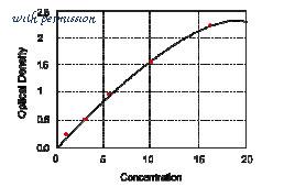MyBioSource MBS164802 image 1
