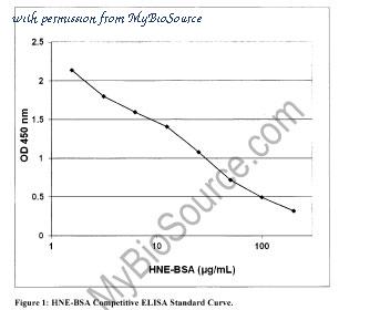 MyBioSource MBS168065 image 1
