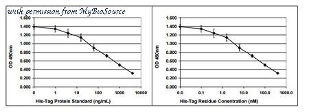 MyBioSource MBS168080 image 1