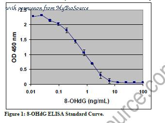 MyBioSource MBS168191 image 1