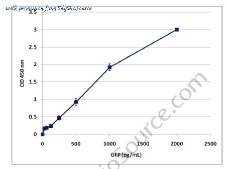 MyBioSource MBS168721 image 1