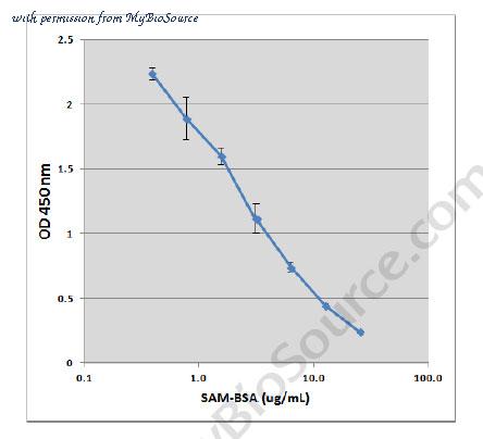 MyBioSource MBS169240 image 1