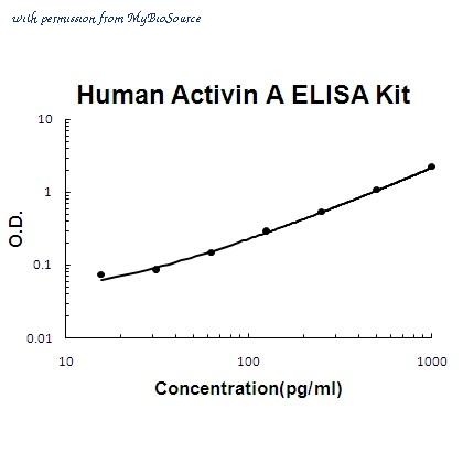 MyBioSource MBS175781 image 1