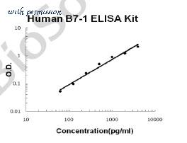 MyBioSource MBS176498 image 1