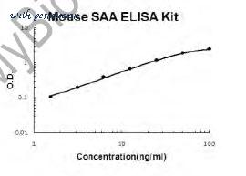 MyBioSource MBS177310 image 1