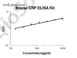 MyBioSource MBS177325 image 1