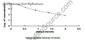 MyBioSource MBS2000008 image 1
