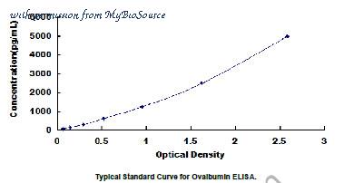 MyBioSource MBS2000026 image 1