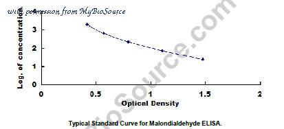 MyBioSource MBS2000071 image 1